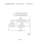 METHOD OF CONFIGURING BLUETOOTH SIM ACCESS PROFILE OF COMMUNICATION DEVICE diagram and image