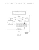 METHOD OF CONFIGURING BLUETOOTH SIM ACCESS PROFILE OF COMMUNICATION DEVICE diagram and image