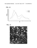 METAL UTILIZATION IN SUPPORTED, METAL-CONTAINING CATALYSTS diagram and image