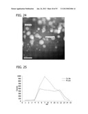 METAL UTILIZATION IN SUPPORTED, METAL-CONTAINING CATALYSTS diagram and image