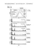 METAL UTILIZATION IN SUPPORTED, METAL-CONTAINING CATALYSTS diagram and image