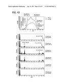 METAL UTILIZATION IN SUPPORTED, METAL-CONTAINING CATALYSTS diagram and image