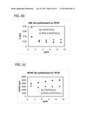 METAL UTILIZATION IN SUPPORTED, METAL-CONTAINING CATALYSTS diagram and image