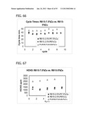 METAL UTILIZATION IN SUPPORTED, METAL-CONTAINING CATALYSTS diagram and image