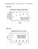 METAL UTILIZATION IN SUPPORTED, METAL-CONTAINING CATALYSTS diagram and image