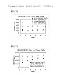 METAL UTILIZATION IN SUPPORTED, METAL-CONTAINING CATALYSTS diagram and image