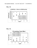 METAL UTILIZATION IN SUPPORTED, METAL-CONTAINING CATALYSTS diagram and image