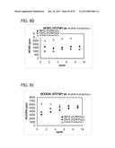 METAL UTILIZATION IN SUPPORTED, METAL-CONTAINING CATALYSTS diagram and image