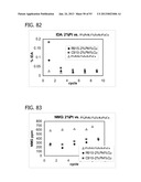 METAL UTILIZATION IN SUPPORTED, METAL-CONTAINING CATALYSTS diagram and image