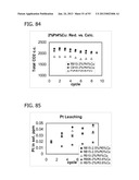 METAL UTILIZATION IN SUPPORTED, METAL-CONTAINING CATALYSTS diagram and image