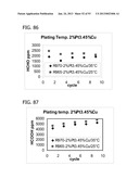 METAL UTILIZATION IN SUPPORTED, METAL-CONTAINING CATALYSTS diagram and image