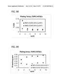 METAL UTILIZATION IN SUPPORTED, METAL-CONTAINING CATALYSTS diagram and image