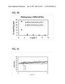 METAL UTILIZATION IN SUPPORTED, METAL-CONTAINING CATALYSTS diagram and image