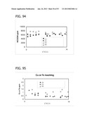 METAL UTILIZATION IN SUPPORTED, METAL-CONTAINING CATALYSTS diagram and image