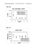 METAL UTILIZATION IN SUPPORTED, METAL-CONTAINING CATALYSTS diagram and image