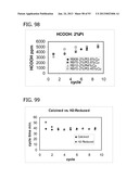 METAL UTILIZATION IN SUPPORTED, METAL-CONTAINING CATALYSTS diagram and image