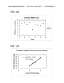 METAL UTILIZATION IN SUPPORTED, METAL-CONTAINING CATALYSTS diagram and image