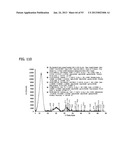 METAL UTILIZATION IN SUPPORTED, METAL-CONTAINING CATALYSTS diagram and image