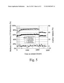 STEAM REFORMING METHODS AND CATALYSTS diagram and image