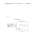 METHOD FOR PREDICTING THERAPEUTIC EFFECT OF IMMUNOTHERAPY ON  CANCER     PATIENT AND/OR PROGNOSIS AFTER IMMUNOTHERAPY, AND GENE SET AND KIT TO BE     USED THERIN diagram and image