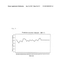 METHOD FOR PREDICTING THERAPEUTIC EFFECT OF IMMUNOTHERAPY ON  CANCER     PATIENT AND/OR PROGNOSIS AFTER IMMUNOTHERAPY, AND GENE SET AND KIT TO BE     USED THERIN diagram and image