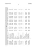 METHOD FOR PREDICTING THERAPEUTIC EFFECT OF IMMUNOTHERAPY ON  CANCER     PATIENT AND/OR PROGNOSIS AFTER IMMUNOTHERAPY, AND GENE SET AND KIT TO BE     USED THERIN diagram and image