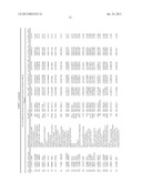 METHOD FOR PREDICTING THERAPEUTIC EFFECT OF IMMUNOTHERAPY ON  CANCER     PATIENT AND/OR PROGNOSIS AFTER IMMUNOTHERAPY, AND GENE SET AND KIT TO BE     USED THERIN diagram and image