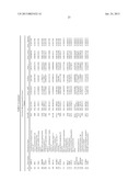 METHOD FOR PREDICTING THERAPEUTIC EFFECT OF IMMUNOTHERAPY ON  CANCER     PATIENT AND/OR PROGNOSIS AFTER IMMUNOTHERAPY, AND GENE SET AND KIT TO BE     USED THERIN diagram and image