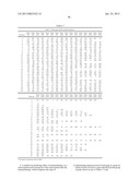 METHOD FOR PREDICTING THERAPEUTIC EFFECT OF IMMUNOTHERAPY ON  CANCER     PATIENT AND/OR PROGNOSIS AFTER IMMUNOTHERAPY, AND GENE SET AND KIT TO BE     USED THERIN diagram and image