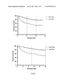 System and Method for Classification of Patients diagram and image