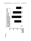 METHODS TO RESTORE GLYCEMIC CONTROL diagram and image