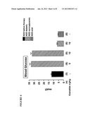 METHODS TO RESTORE GLYCEMIC CONTROL diagram and image