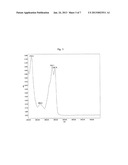 ORGANOMETALLIC COMPLEXES AS THERAPEUTIC AGENTS diagram and image