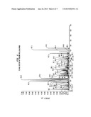 ORGANOMETALLIC COMPLEXES AS THERAPEUTIC AGENTS diagram and image