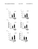 METHOD OF PREVENTING AND/OR TREATING DIABETIC NEUROPATHY diagram and image