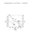 Crystalline Forms of     4-Methyl-N-[3-(4-methyl-imidazol-1-yl)-5-trifluoromethyl-phenyl]-3-(4-pyr-    idin-3-yl-pyrimidin-2-ylamino)-benzamide diagram and image