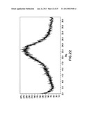 Crystalline Forms of     4-Methyl-N-[3-(4-methyl-imidazol-1-yl)-5-trifluoromethyl-phenyl]-3-(4-pyr-    idin-3-yl-pyrimidin-2-ylamino)-benzamide diagram and image