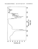 Crystalline Forms of     4-Methyl-N-[3-(4-methyl-imidazol-1-yl)-5-trifluoromethyl-phenyl]-3-(4-pyr-    idin-3-yl-pyrimidin-2-ylamino)-benzamide diagram and image