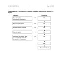 PHARMACEUTICAL COMPOSITIONS AND METHODS OF MAKING SAME diagram and image