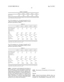 PHARMACEUTICAL COMPOSITIONS AND METHODS OF MAKING SAME diagram and image