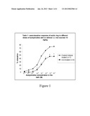 METHODS AND COMPOSITIONS FOR THE TREATMENT OF IRON TOXICITY diagram and image