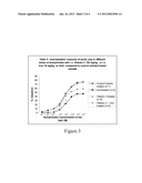 METHODS AND COMPOSITIONS FOR THE TREATMENT OF IRON TOXICITY diagram and image