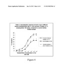 METHODS AND COMPOSITIONS FOR THE TREATMENT OF IRON TOXICITY diagram and image