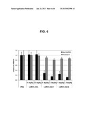 Compositions and Methods for Inhibiting Expression of XBP-1 Gene diagram and image