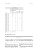 Compositions and Methods for Inhibiting Expression of XBP-1 Gene diagram and image