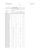 Compositions and Methods for Inhibiting Expression of XBP-1 Gene diagram and image