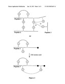 METHODS FOR THE SYNTHESIS OF DICARBA BRIDGES IN ORGANIC COMPOUNDS diagram and image