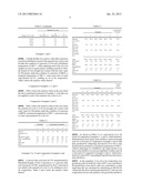 OIL OR FAT COMPOSITION diagram and image