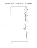 MO-, BI- AND FE-COMPRISING MULTIMETAL OXIDE COMPOSITIONS diagram and image