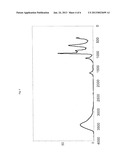 MO-, BI- AND FE-COMPRISING MULTIMETAL OXIDE COMPOSITIONS diagram and image